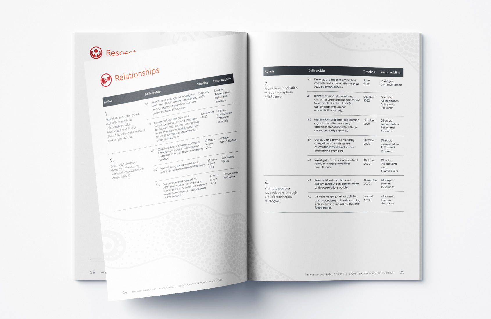 ADC RAP internal spread